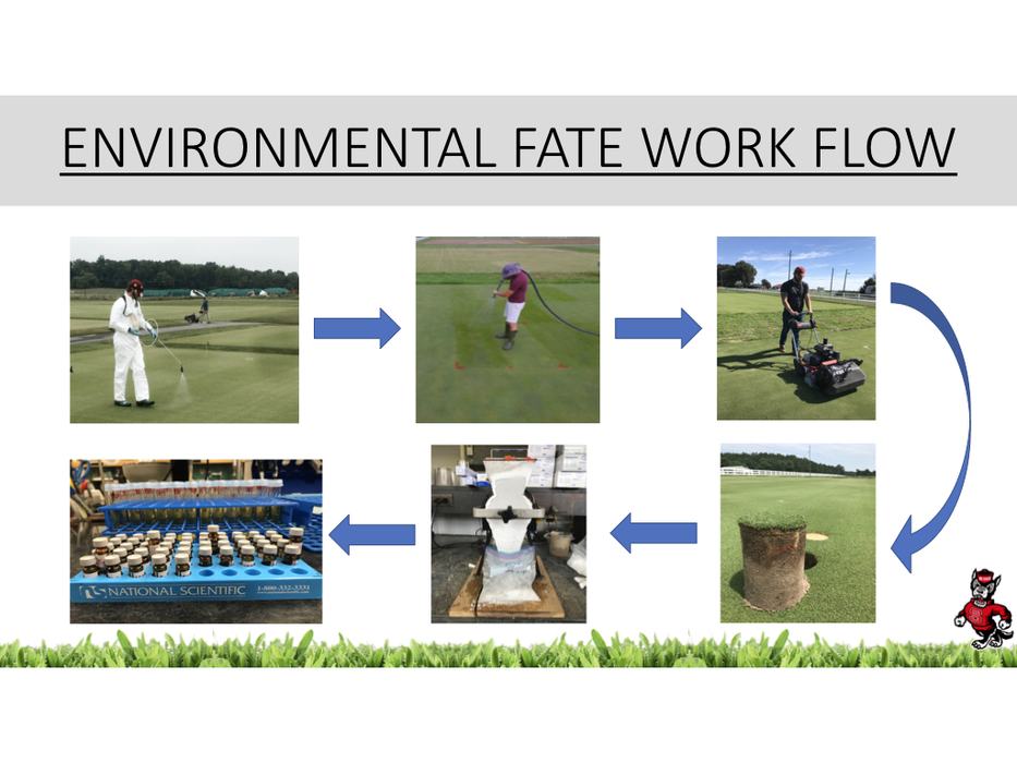 Fungicide environmental fate chart image