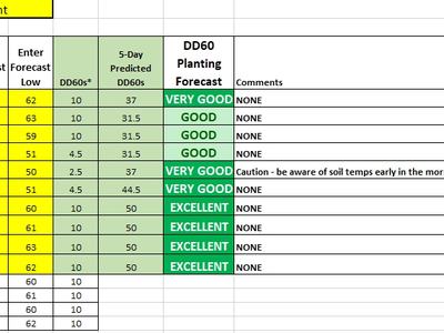 Rocky Mount planting forecast table dated 5/4/2019 showing daily highs/lows and DD60 planting ratings