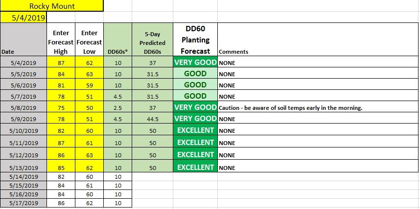 planting conditions table