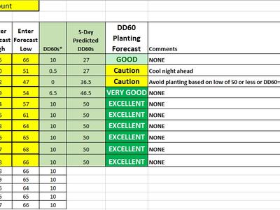 Spreadsheet "Rocky Mount 5/13/2019" listing dates, forecast highs/lows, DD60 values and planting forecasts.
