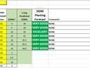 Spreadsheet "Rocky Mount 5/6/2019" with dates, forecast highs/lows, DD60s, and planting forecast.