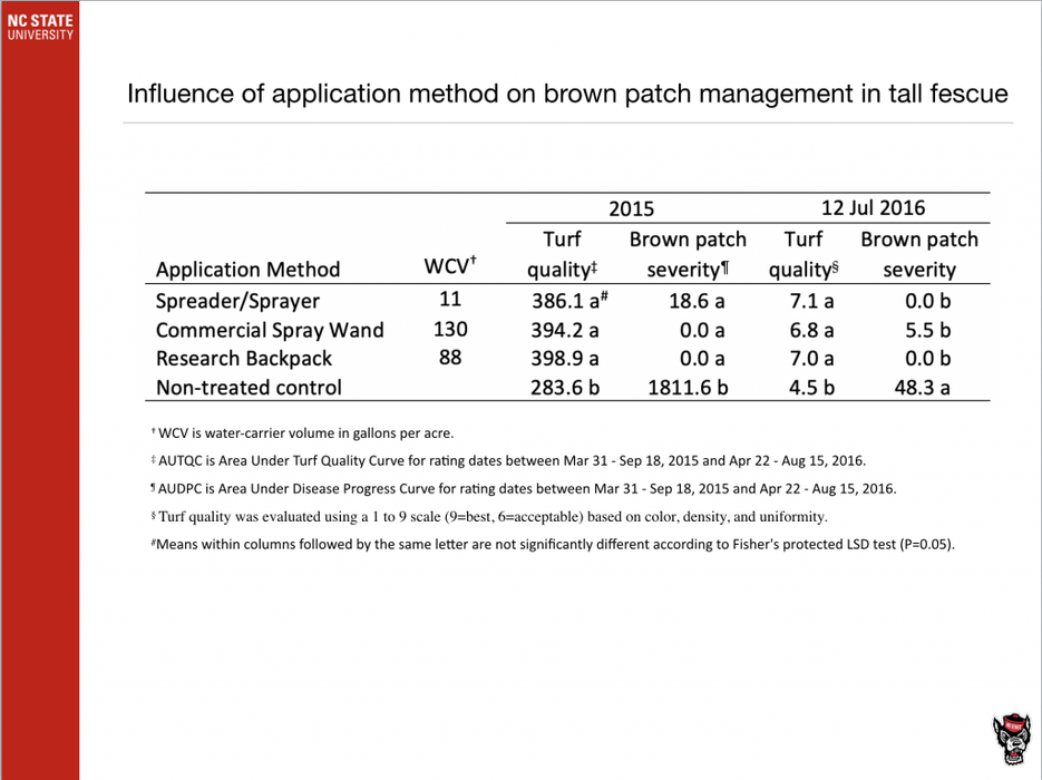 Influence of application method on brown patch management