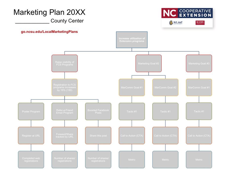marketing plan diagram