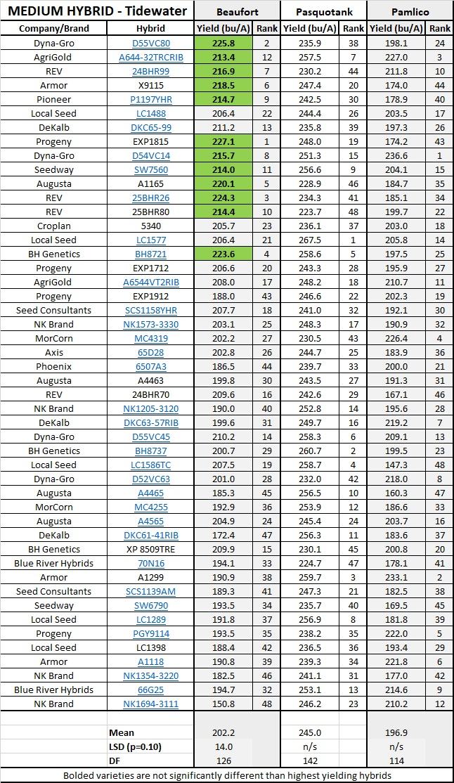 2019 Tidewater Medium Hybrid report