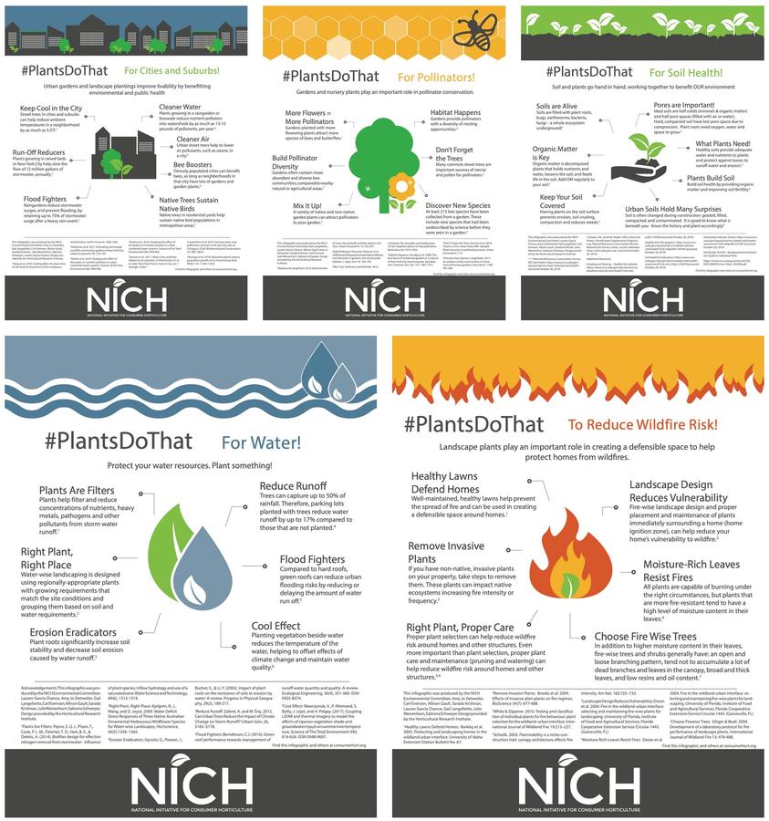 Thumbnail Shots of Plants Do That Publications