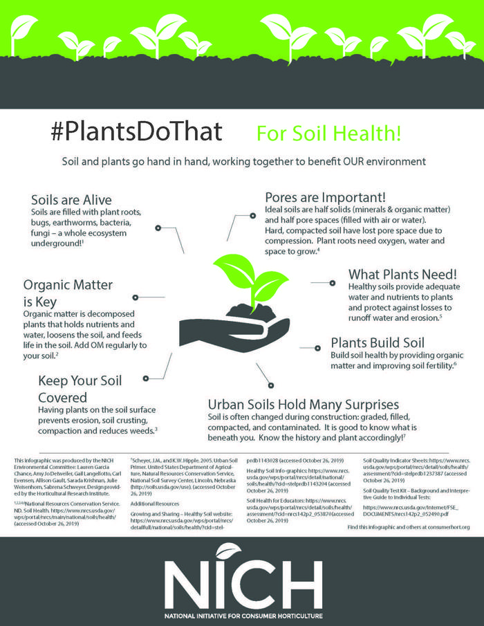PlantsDoThat-for-Soil Health