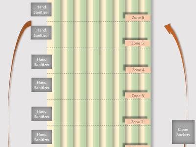 Block-Zone layout diagram