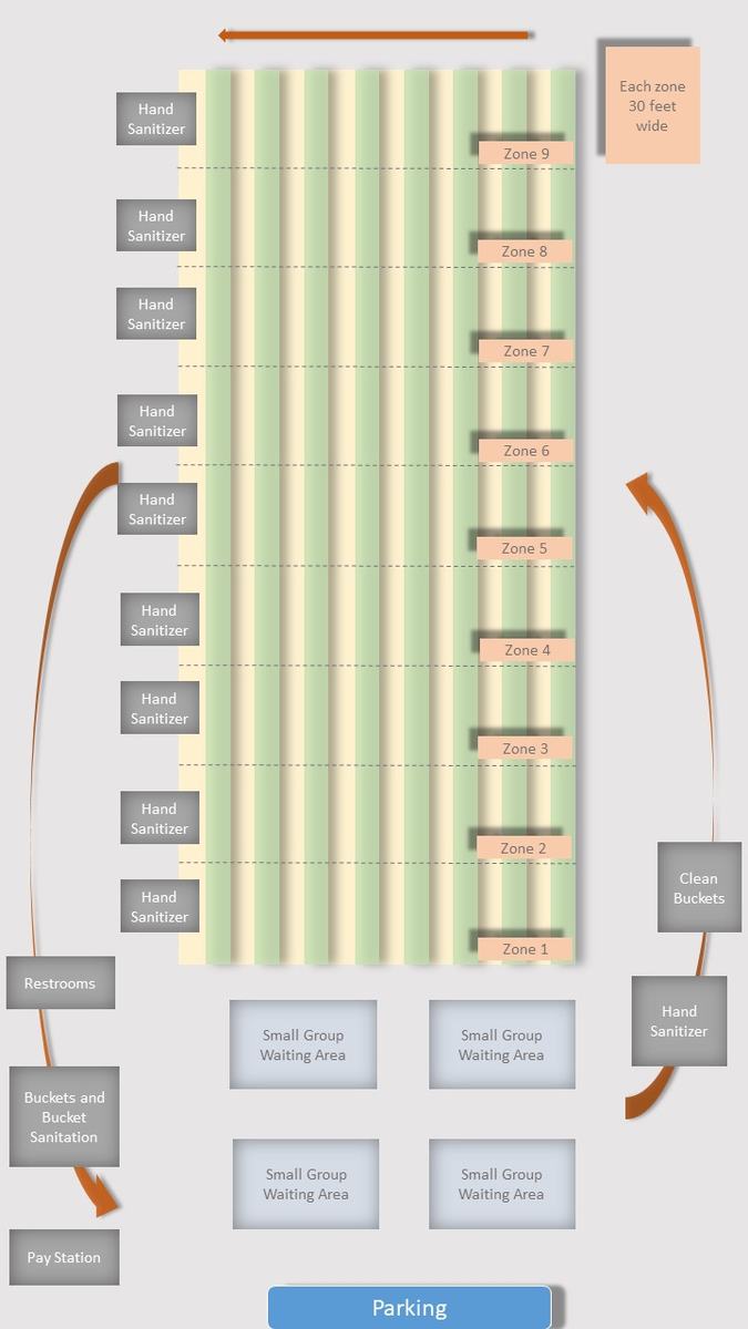 Block-Zone layout diagram