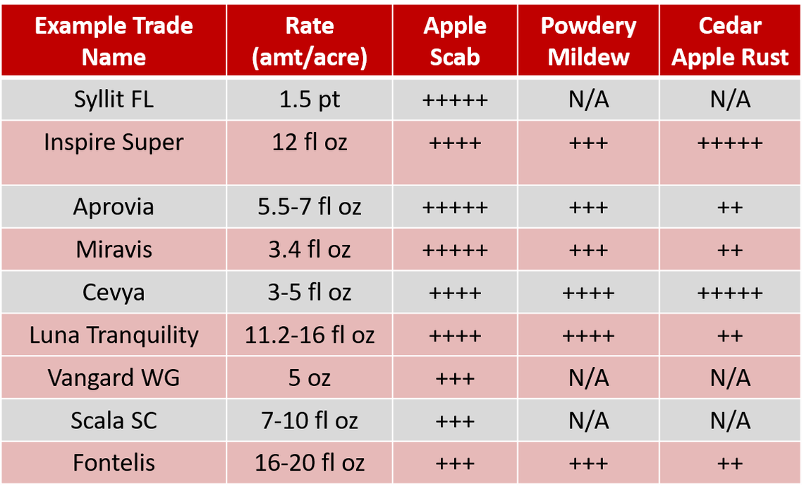 Efficacy table tc