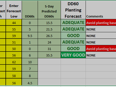 Rocky Mountain planting conditions chart
