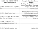 Schedule of supplies and service