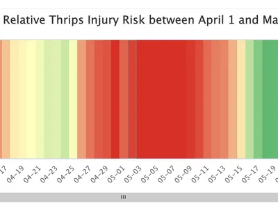 Heatmap titled "Figure 2. Relative Thrips Injury Risk between April 1 and May 31, 2020."