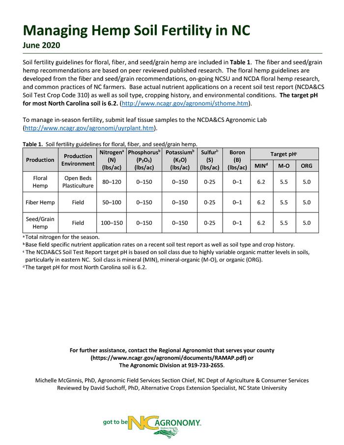Managing floral hemp soil fertility document