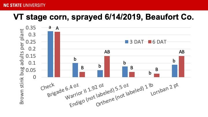VT stage corn chart