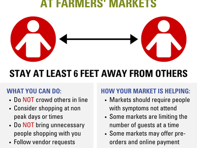 social distancing at the farmers market flyer