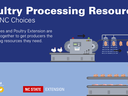 graphic with title text Poultry Processing Resources from NC Choices