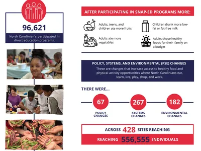 SNAP-ED program