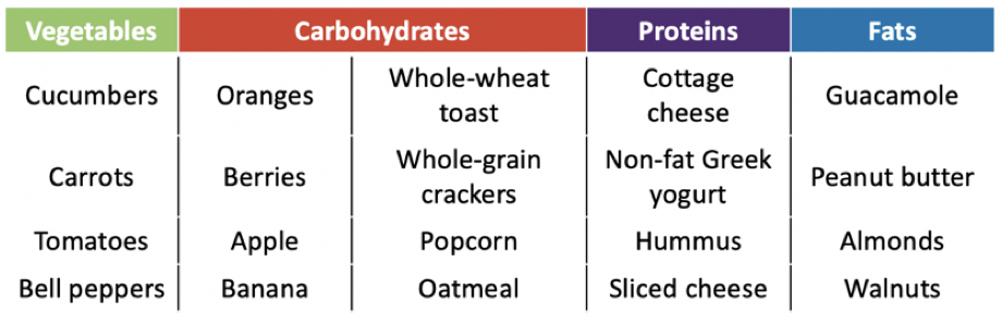 grains, fruits and vegetables food chart 