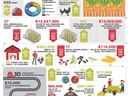 McDowell County NC Ag Stats 2017