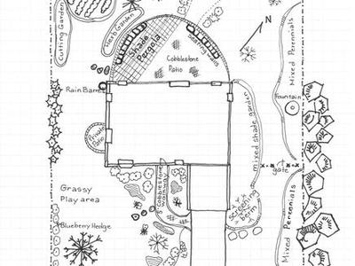 Fig. 19-51 from the NC Extension Gardener Handbook Existing features on the property including plants, hardscape elements, topography, and features to take into consideration, such as drainage and the view of the neighbor's house (Figure by Renee Lampila)