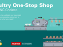 Processing illustration with text Poultry One-Stop Shop from NC Choices