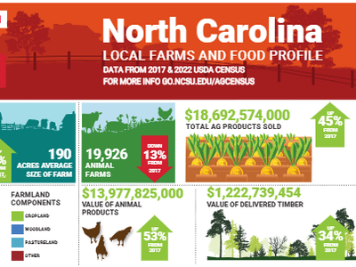 clip of statewide food and agriculture profiel