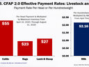 Effective payment rates chart