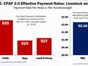 Effective payment rates chart