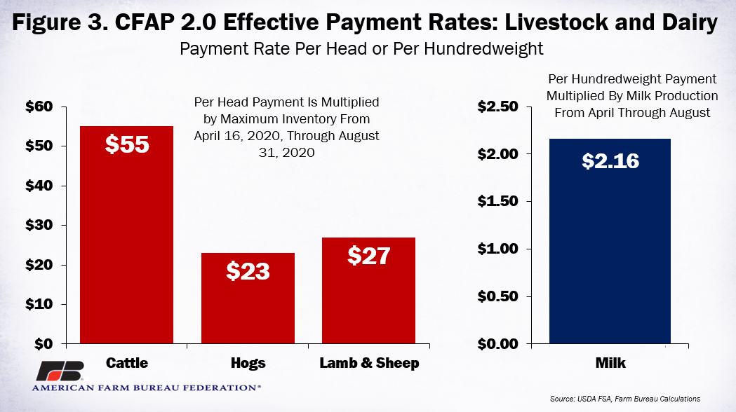Effective payment rates chart