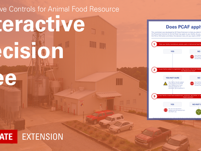 Orange banner with text Preventive Controls for Animal Food Resource: Interactive Decision Tree and NC State Extension logo