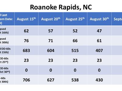 Effective bloom dates for Roanoke Rapids
