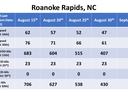 Effective bloom dates for Roanoke Rapids