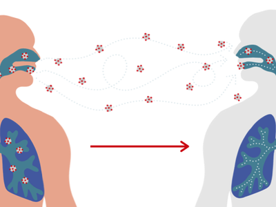 Illustration of how a virus spreads