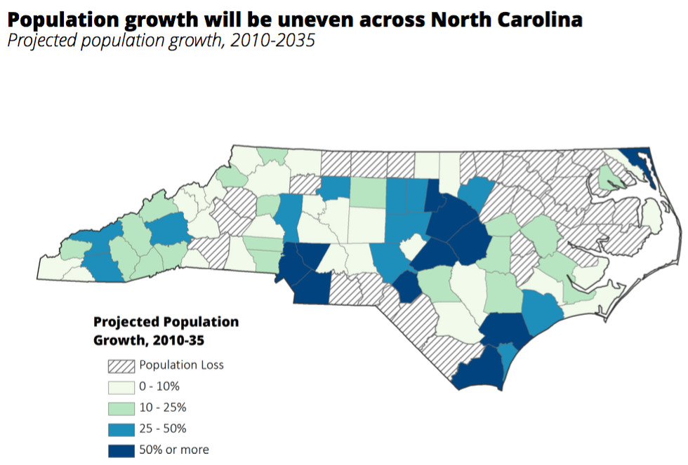 Population growth will be uneven across North Carolina: Projected population growth, 2010-2035