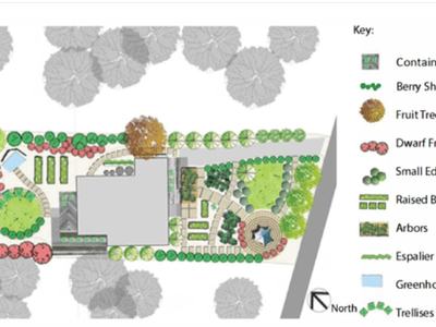 Edible landscape design