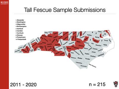 North Carolina map with red highlighted counties; "Tall Fescue Sample Submissions"; 2011–2020; n=215