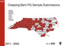 Map of North Carolina counties colored, titled "Creeping Bent PG Sample Submissions", 2011–2020, n=808