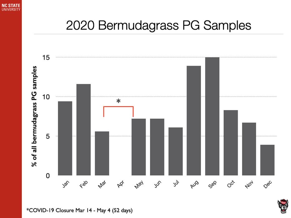 2020 PG Samples chart image