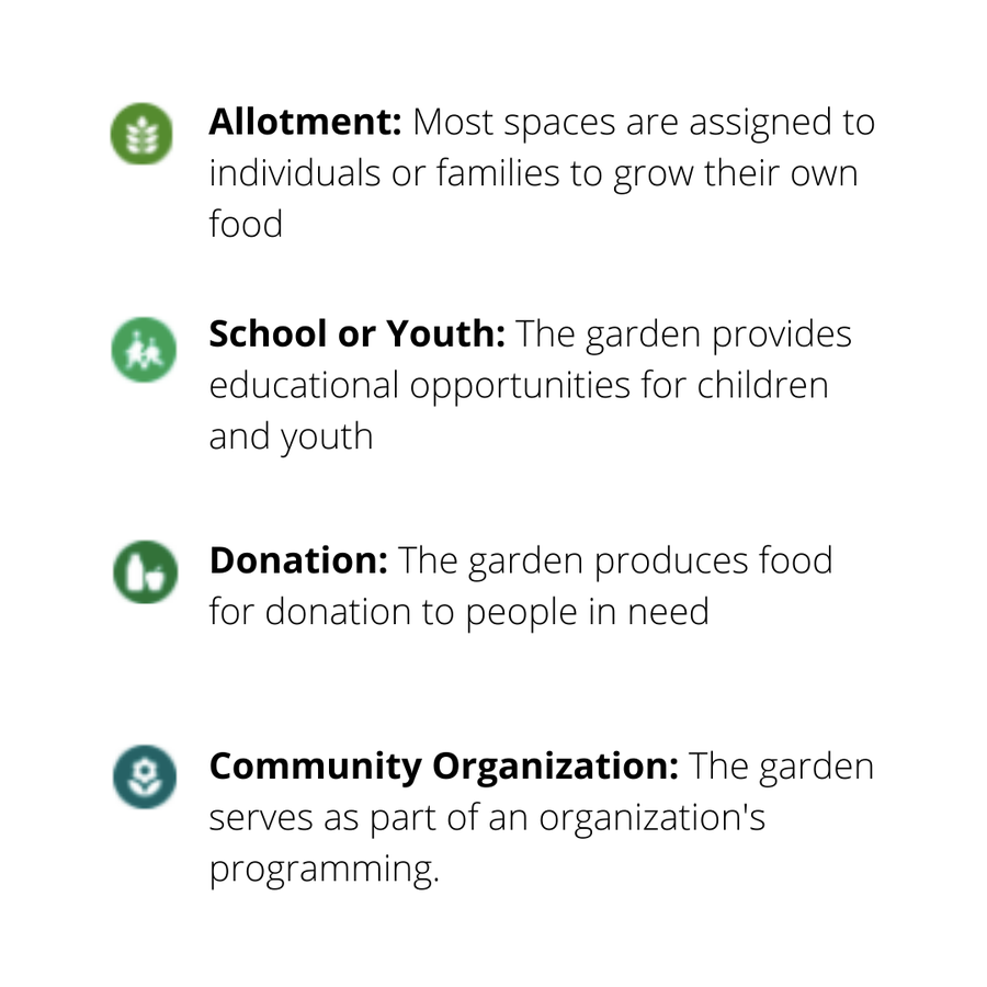 Allotment: Most spaces are assigned to individuals or families to grow their own food. School or Youth: The garden provides educational opportunities for children and youth. Donation: The garden produces food for donation to people in need. Community Organization: The garden serves as part of an organization's programming.