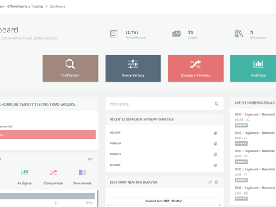 NC State Official Variety Testing dashboard (Soybeans) with Find/Query/Compare/Analytics tiles