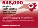 About 548,000 people in North Carolina have coronary heart disease.