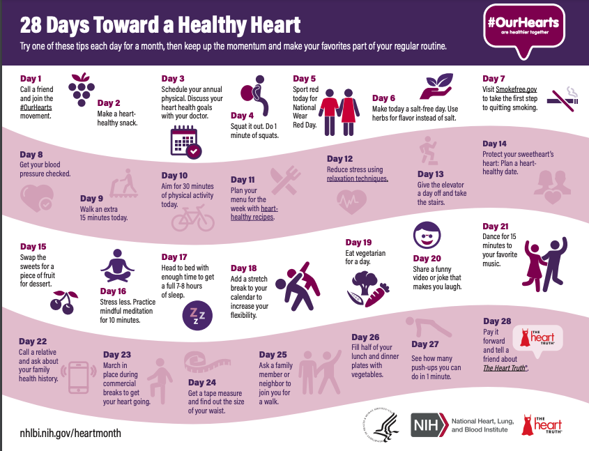 Healthy Heart chart