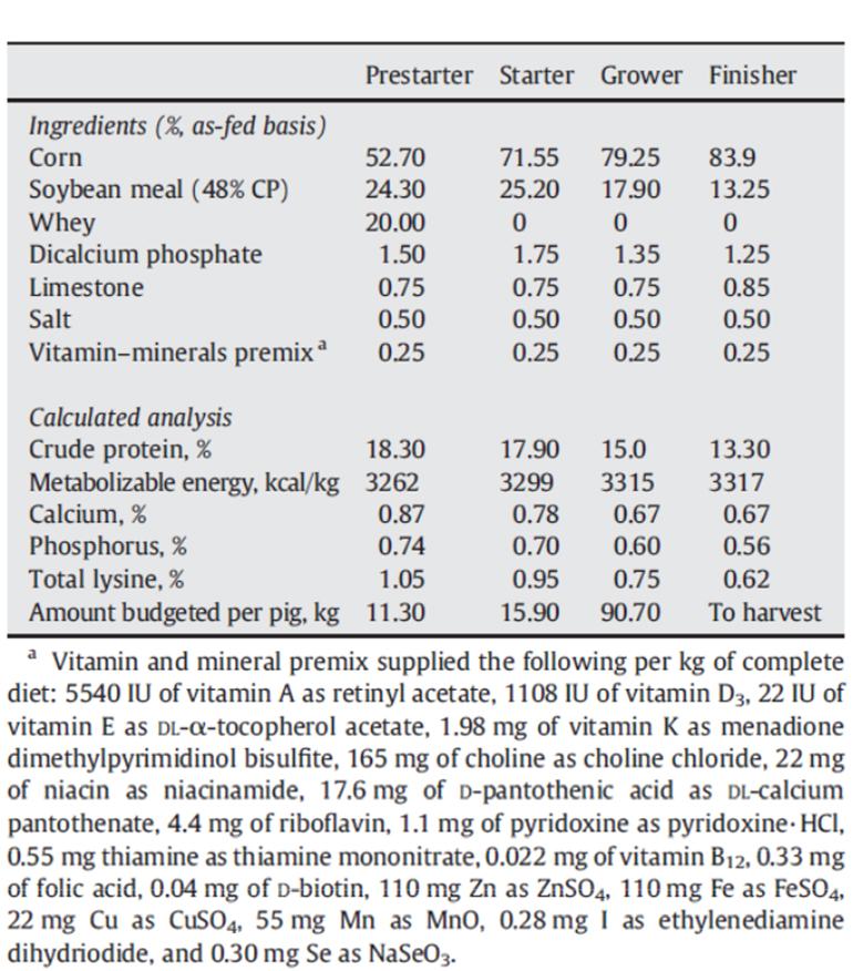 Nutrition Composition