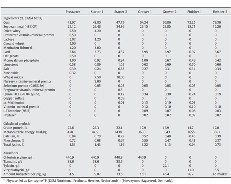 Nutrition Composition 2005