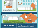 Protect Your Family from Radon — 1 of 15 homes; smoking x10 risk; 1-800-SOS-RADON