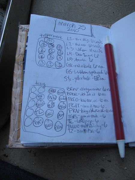 Garden journal