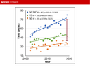 Comparison of US, NC Soybean Yield Contest Entries, and NC Soybean Yield Average