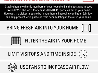 Improving ventilation