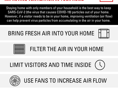 Improving ventilation