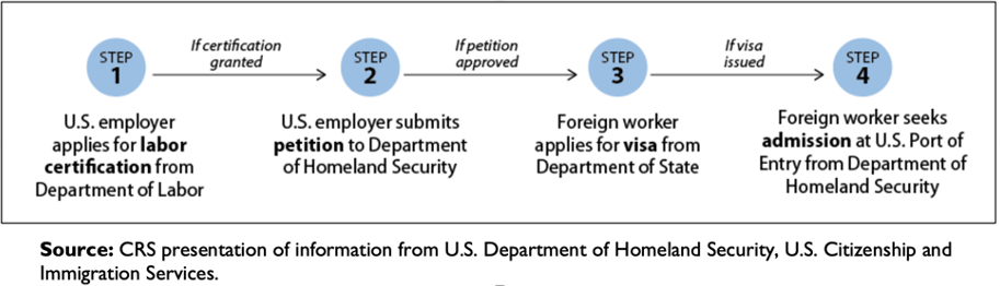 illustration of the steps in H2-A recruitment